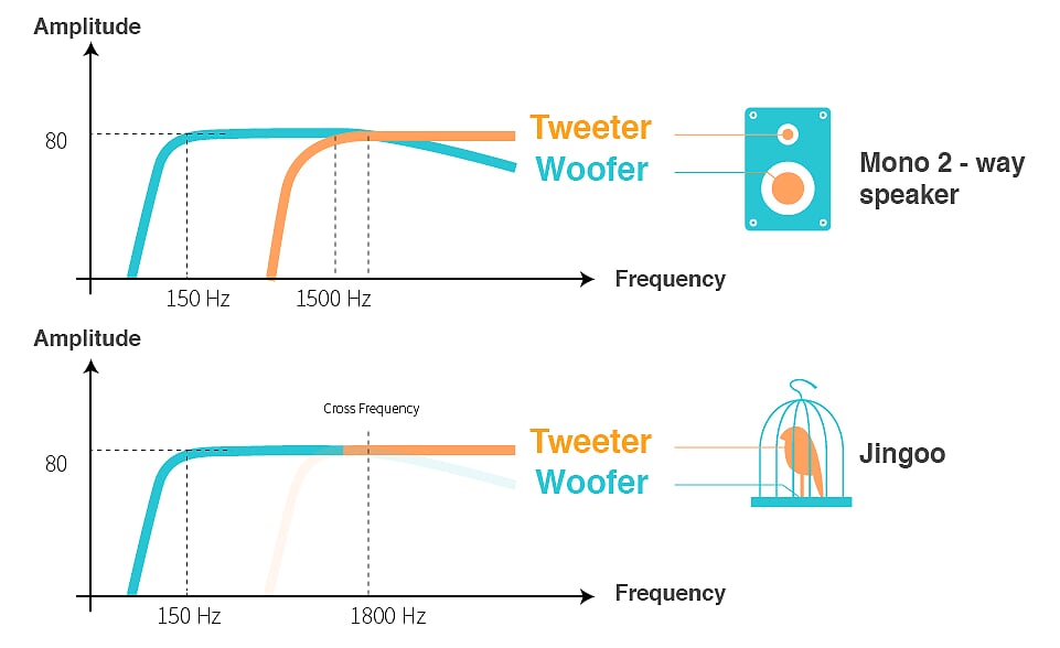 advanced-audio-performance-1.jpg